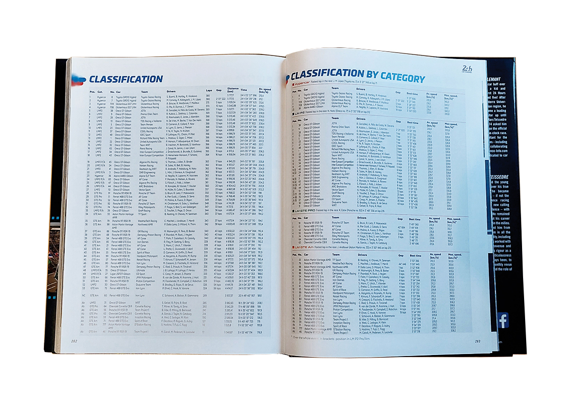 Le Mans 24 Hours 2022 the official ACO yearbook